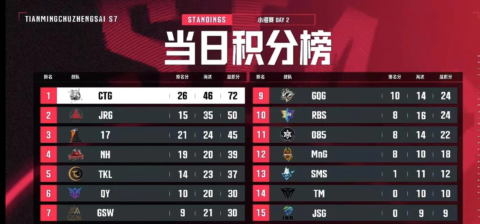 LPL官方公布最新积分榜，悬念再起